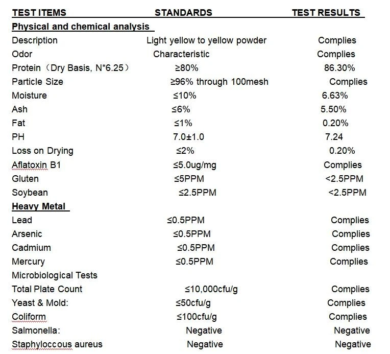 SPECIFICATION SPECIFICATION